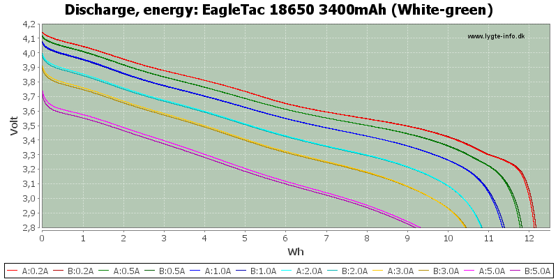 EagleTac%2018650%203400mAh%20(White-green)-Energy